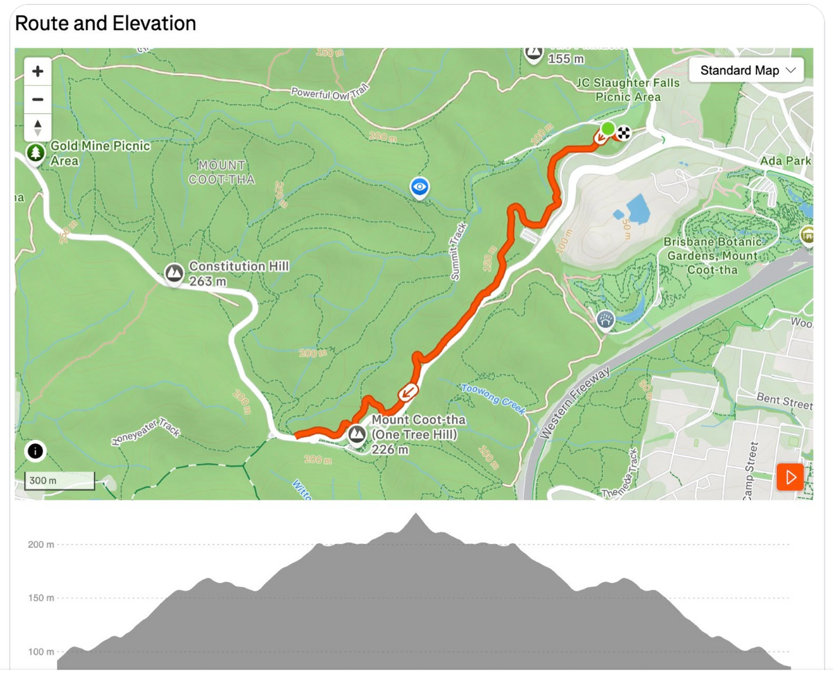 Why the Proposed Mount Coot-tha Course Will Be the Hardest Parkrun in the World